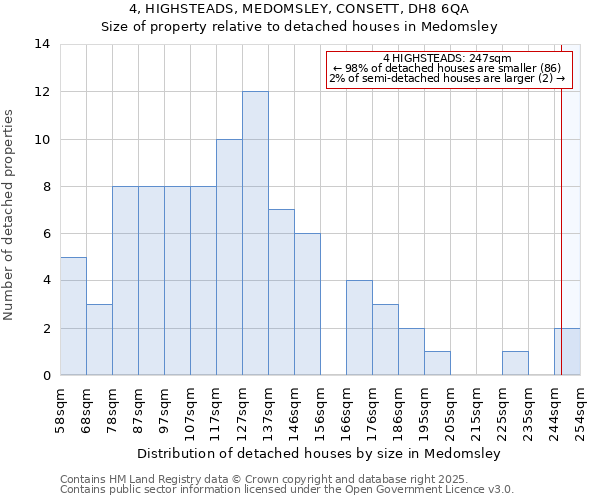 4, HIGHSTEADS, MEDOMSLEY, CONSETT, DH8 6QA: Size of property relative to detached houses houses in Medomsley