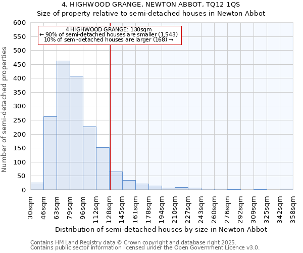 4, HIGHWOOD GRANGE, NEWTON ABBOT, TQ12 1QS: Size of property relative to semi-detached houses houses in Newton Abbot
