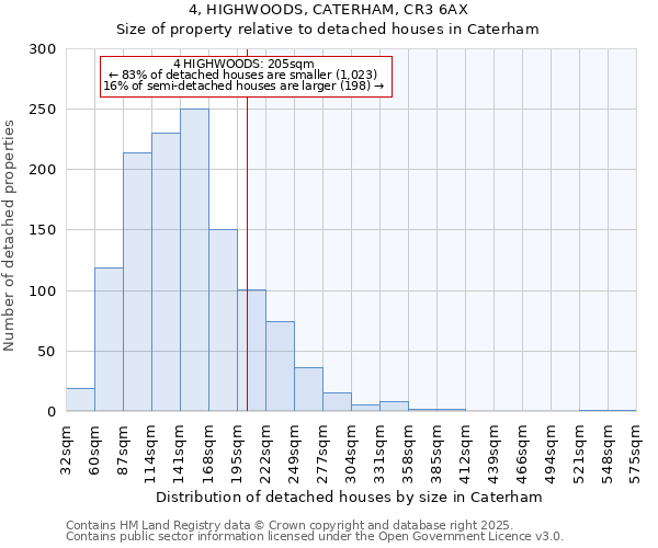 4, HIGHWOODS, CATERHAM, CR3 6AX: Size of property relative to detached houses houses in Caterham