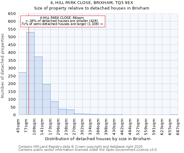 4, HILL PARK CLOSE, BRIXHAM, TQ5 9EX: Size of property relative to detached houses houses in Brixham