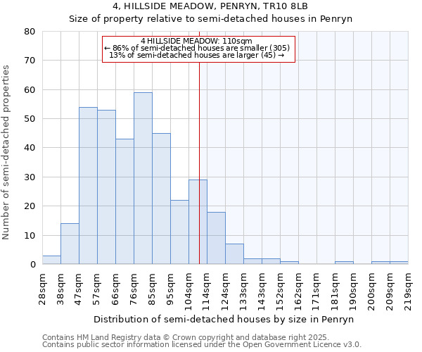 4, HILLSIDE MEADOW, PENRYN, TR10 8LB: Size of property relative to semi-detached houses houses in Penryn