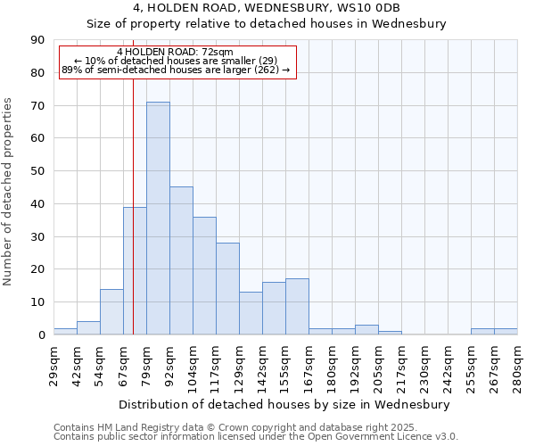 4, HOLDEN ROAD, WEDNESBURY, WS10 0DB: Size of property relative to detached houses houses in Wednesbury