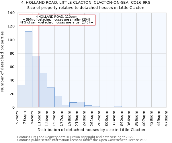 4, HOLLAND ROAD, LITTLE CLACTON, CLACTON-ON-SEA, CO16 9RS: Size of property relative to detached houses houses in Little Clacton
