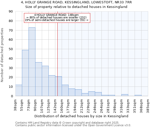 4, HOLLY GRANGE ROAD, KESSINGLAND, LOWESTOFT, NR33 7RR: Size of property relative to detached houses houses in Kessingland