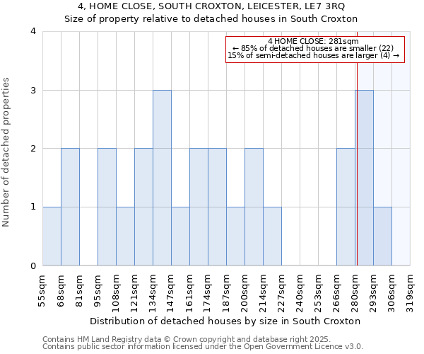 4, HOME CLOSE, SOUTH CROXTON, LEICESTER, LE7 3RQ: Size of property relative to detached houses houses in South Croxton