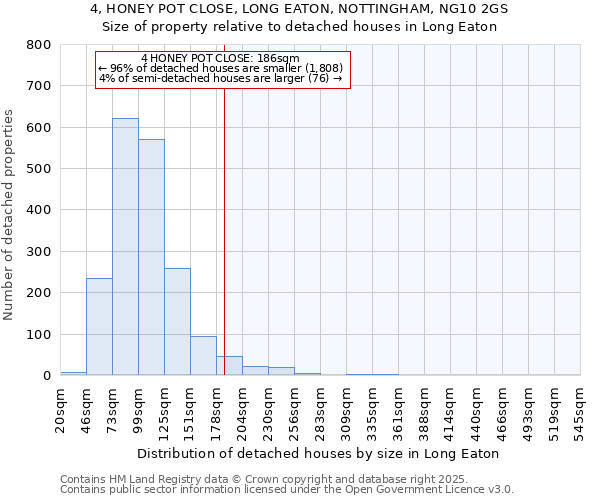 4, HONEY POT CLOSE, LONG EATON, NOTTINGHAM, NG10 2GS: Size of property relative to detached houses houses in Long Eaton