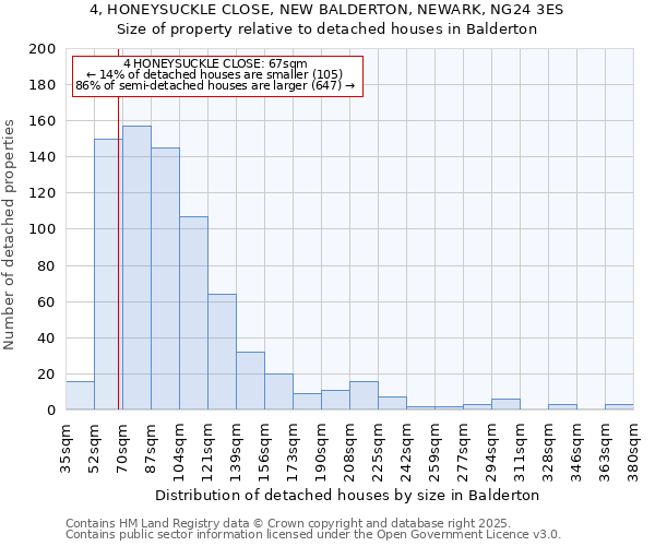 4, HONEYSUCKLE CLOSE, NEW BALDERTON, NEWARK, NG24 3ES: Size of property relative to detached houses houses in Balderton