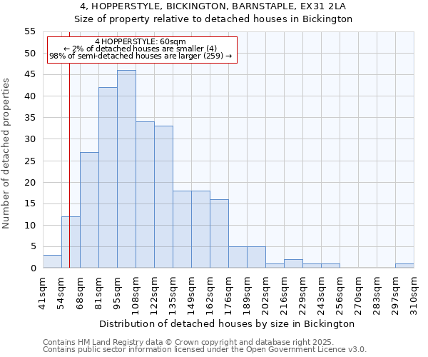 4, HOPPERSTYLE, BICKINGTON, BARNSTAPLE, EX31 2LA: Size of property relative to detached houses houses in Bickington