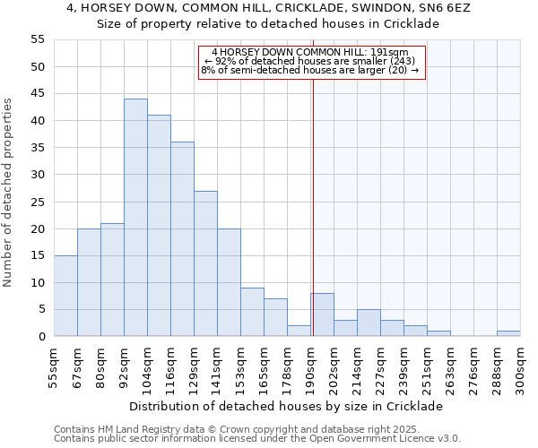 4, HORSEY DOWN, COMMON HILL, CRICKLADE, SWINDON, SN6 6EZ: Size of property relative to detached houses houses in Cricklade