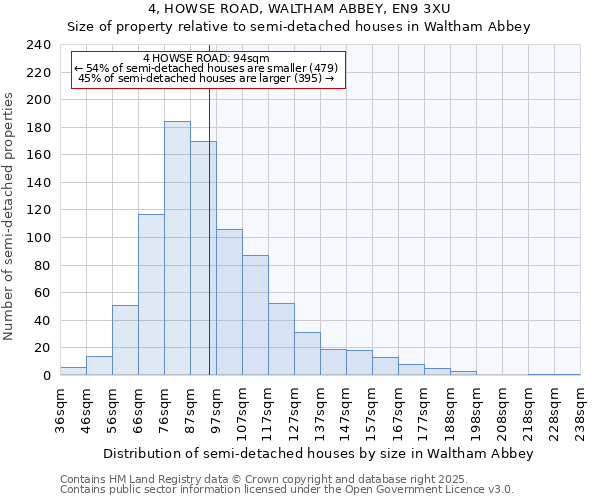 4, HOWSE ROAD, WALTHAM ABBEY, EN9 3XU: Size of property relative to semi-detached houses houses in Waltham Abbey