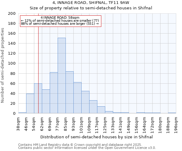 4, INNAGE ROAD, SHIFNAL, TF11 9AW: Size of property relative to semi-detached houses houses in Shifnal