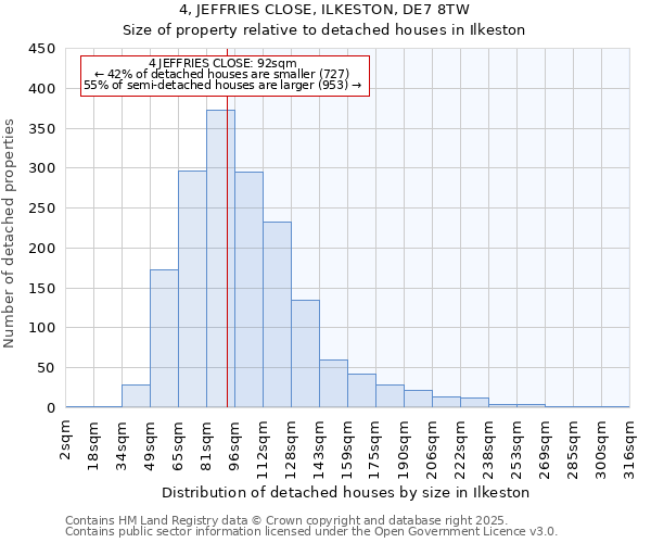 4, JEFFRIES CLOSE, ILKESTON, DE7 8TW: Size of property relative to detached houses houses in Ilkeston