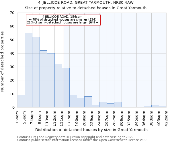 4, JELLICOE ROAD, GREAT YARMOUTH, NR30 4AW: Size of property relative to detached houses houses in Great Yarmouth