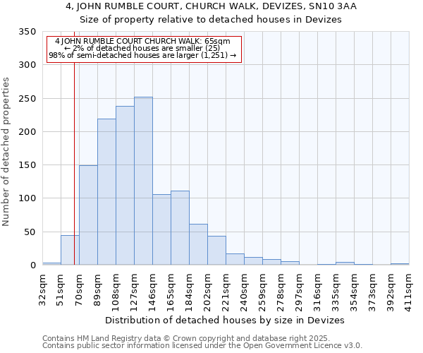 4, JOHN RUMBLE COURT, CHURCH WALK, DEVIZES, SN10 3AA: Size of property relative to detached houses houses in Devizes