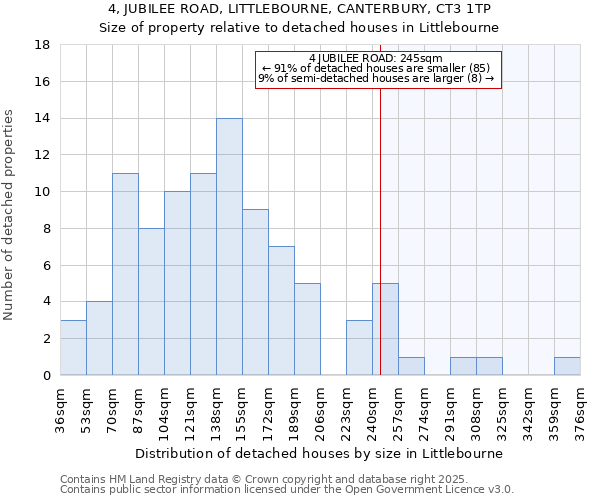4, JUBILEE ROAD, LITTLEBOURNE, CANTERBURY, CT3 1TP: Size of property relative to detached houses houses in Littlebourne