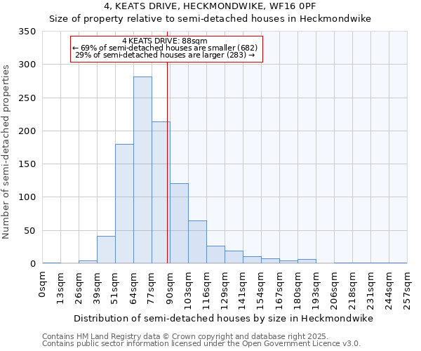 4, KEATS DRIVE, HECKMONDWIKE, WF16 0PF: Size of property relative to semi-detached houses houses in Heckmondwike