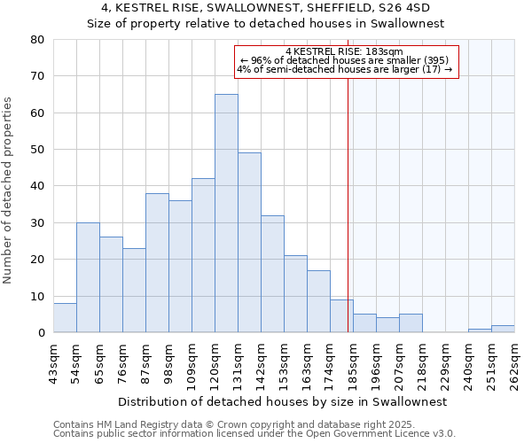 4, KESTREL RISE, SWALLOWNEST, SHEFFIELD, S26 4SD: Size of property relative to detached houses houses in Swallownest