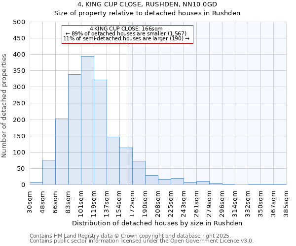 4, KING CUP CLOSE, RUSHDEN, NN10 0GD: Size of property relative to detached houses houses in Rushden
