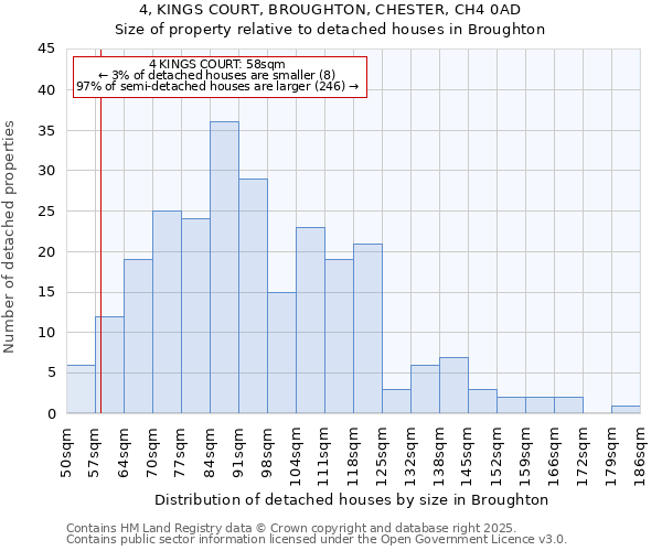 4, KINGS COURT, BROUGHTON, CHESTER, CH4 0AD: Size of property relative to detached houses houses in Broughton