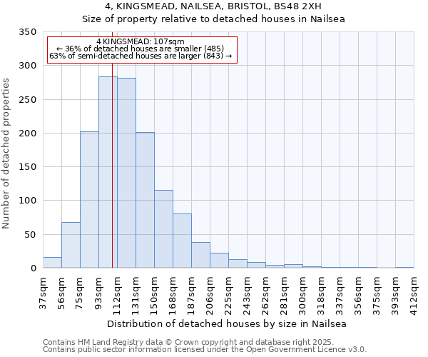 4, KINGSMEAD, NAILSEA, BRISTOL, BS48 2XH: Size of property relative to detached houses houses in Nailsea