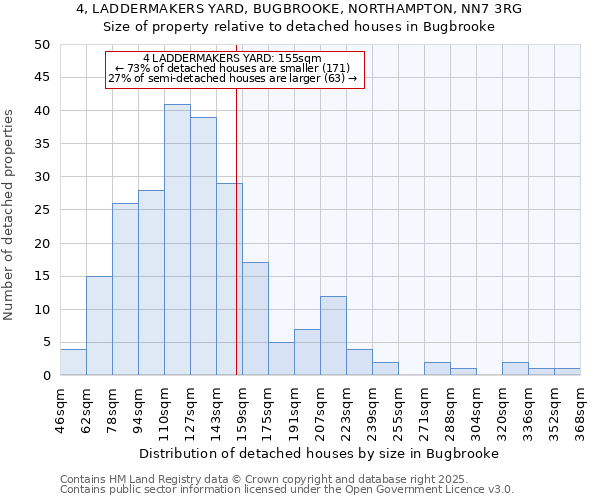 4, LADDERMAKERS YARD, BUGBROOKE, NORTHAMPTON, NN7 3RG: Size of property relative to detached houses houses in Bugbrooke