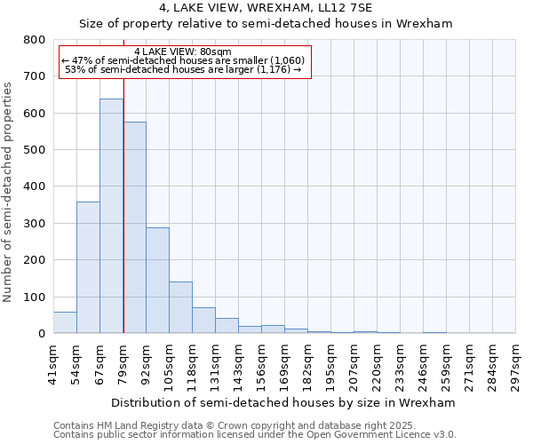 4, LAKE VIEW, WREXHAM, LL12 7SE: Size of property relative to semi-detached houses houses in Wrexham