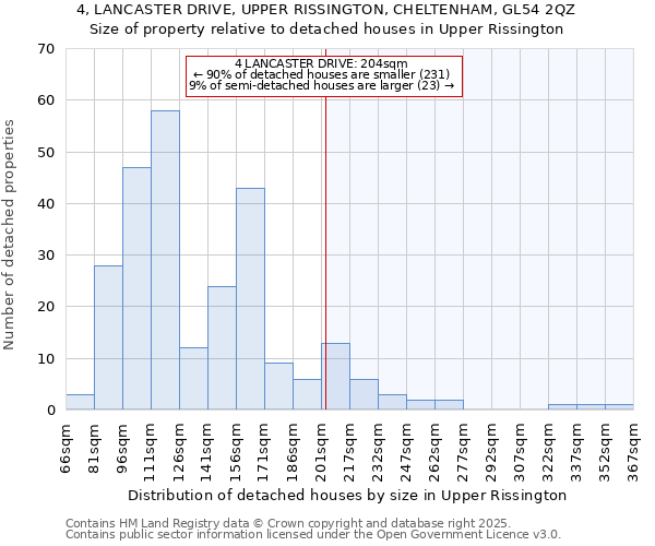 4, LANCASTER DRIVE, UPPER RISSINGTON, CHELTENHAM, GL54 2QZ: Size of property relative to detached houses houses in Upper Rissington