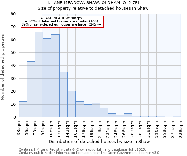 4, LANE MEADOW, SHAW, OLDHAM, OL2 7BL: Size of property relative to detached houses houses in Shaw