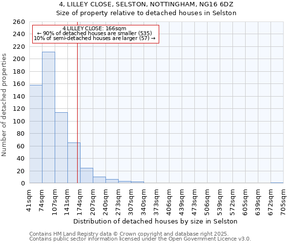 4, LILLEY CLOSE, SELSTON, NOTTINGHAM, NG16 6DZ: Size of property relative to detached houses houses in Selston