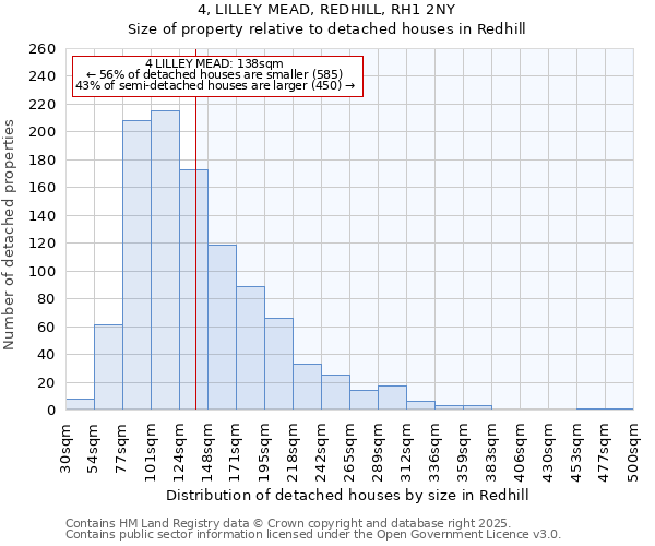 4, LILLEY MEAD, REDHILL, RH1 2NY: Size of property relative to detached houses houses in Redhill