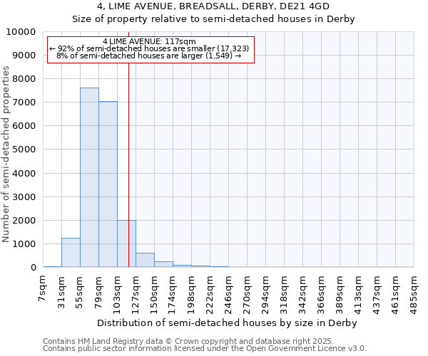 4, LIME AVENUE, BREADSALL, DERBY, DE21 4GD: Size of property relative to semi-detached houses houses in Derby