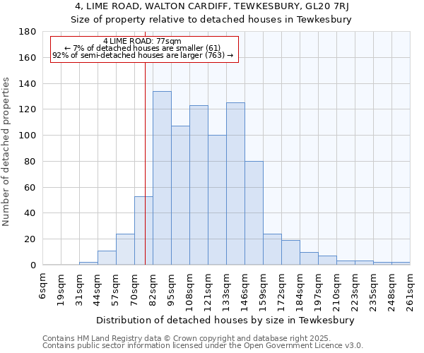 4, LIME ROAD, WALTON CARDIFF, TEWKESBURY, GL20 7RJ: Size of property relative to detached houses houses in Tewkesbury