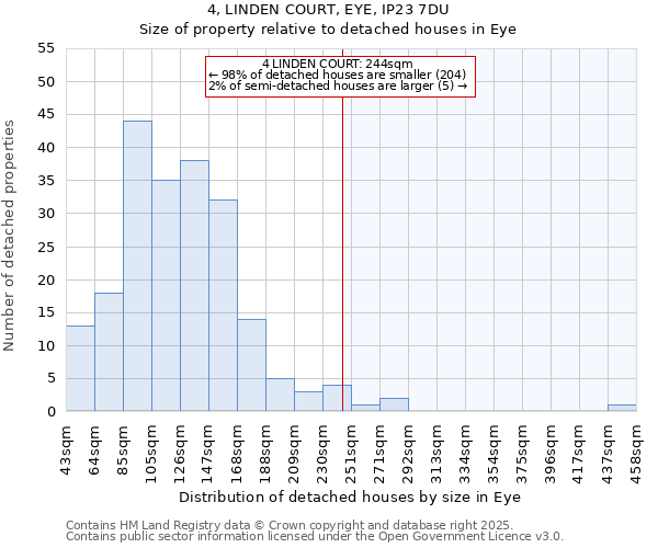 4, LINDEN COURT, EYE, IP23 7DU: Size of property relative to detached houses houses in Eye