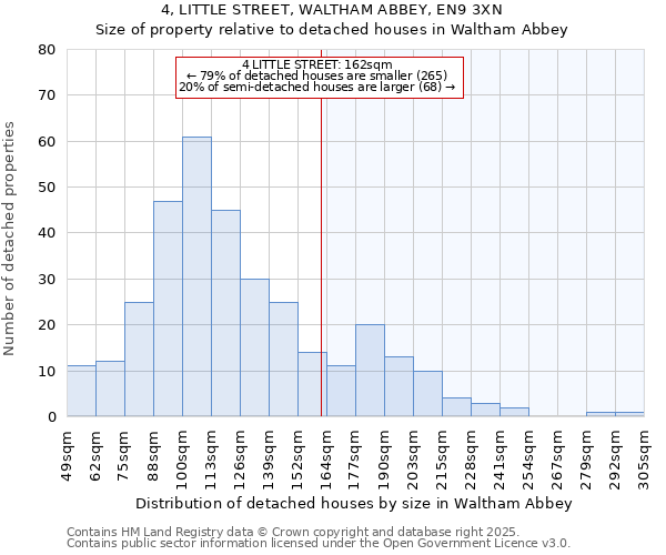 4, LITTLE STREET, WALTHAM ABBEY, EN9 3XN: Size of property relative to detached houses houses in Waltham Abbey
