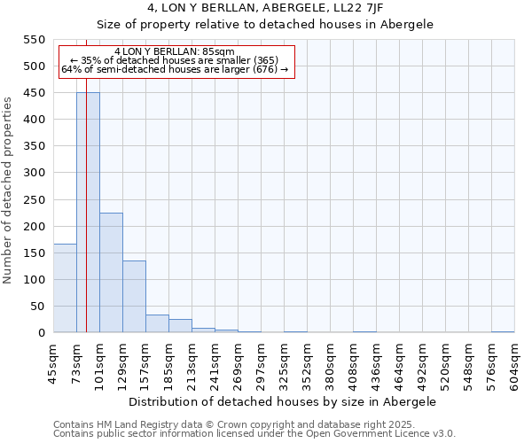 4, LON Y BERLLAN, ABERGELE, LL22 7JF: Size of property relative to detached houses houses in Abergele