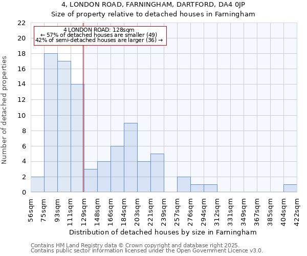 4, LONDON ROAD, FARNINGHAM, DARTFORD, DA4 0JP: Size of property relative to detached houses houses in Farningham