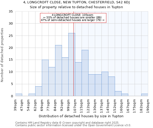 4, LONGCROFT CLOSE, NEW TUPTON, CHESTERFIELD, S42 6DJ: Size of property relative to detached houses houses in Tupton