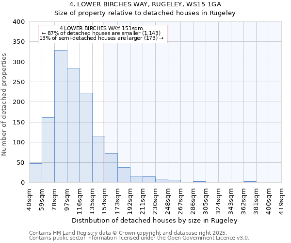 4, LOWER BIRCHES WAY, RUGELEY, WS15 1GA: Size of property relative to detached houses houses in Rugeley