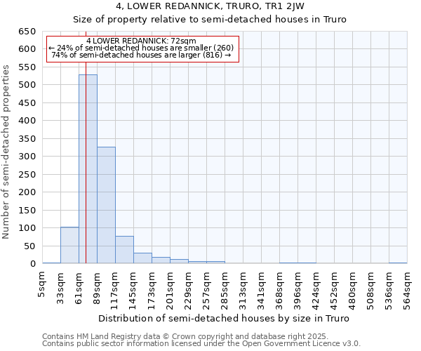 4, LOWER REDANNICK, TRURO, TR1 2JW: Size of property relative to semi-detached houses houses in Truro
