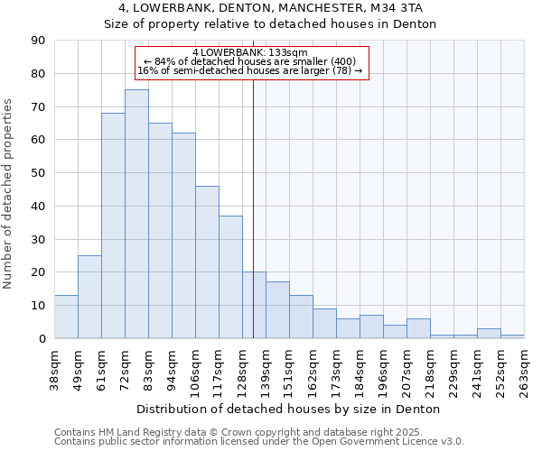 4, LOWERBANK, DENTON, MANCHESTER, M34 3TA: Size of property relative to detached houses houses in Denton