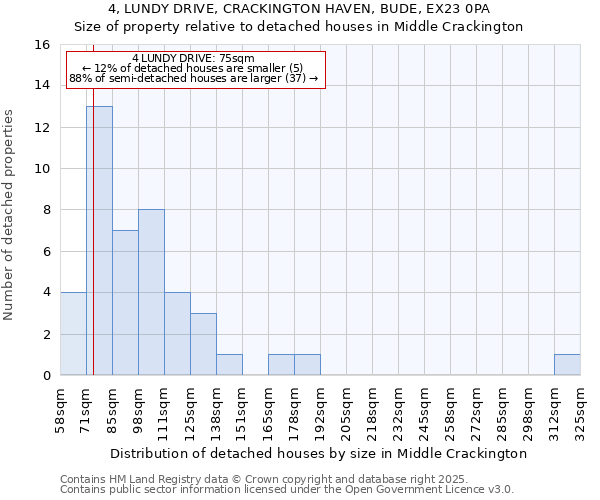 4, LUNDY DRIVE, CRACKINGTON HAVEN, BUDE, EX23 0PA: Size of property relative to detached houses houses in Middle Crackington