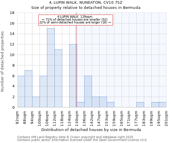 4, LUPIN WALK, NUNEATON, CV10 7SZ: Size of property relative to detached houses houses in Bermuda