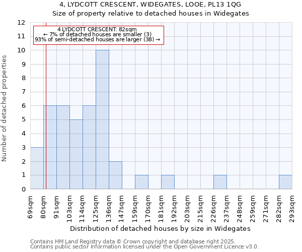 4, LYDCOTT CRESCENT, WIDEGATES, LOOE, PL13 1QG: Size of property relative to detached houses houses in Widegates
