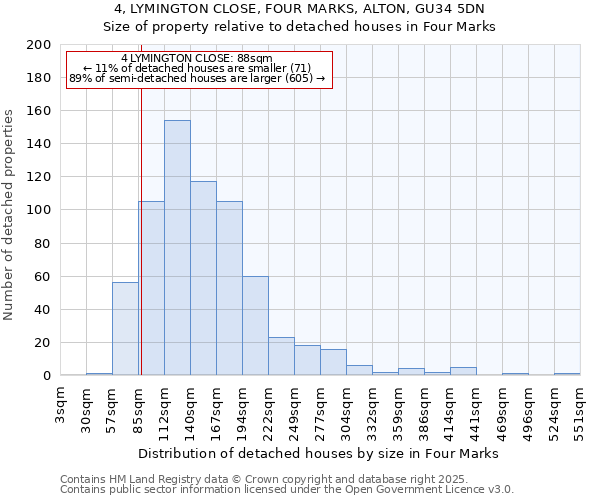 4, LYMINGTON CLOSE, FOUR MARKS, ALTON, GU34 5DN: Size of property relative to detached houses houses in Four Marks