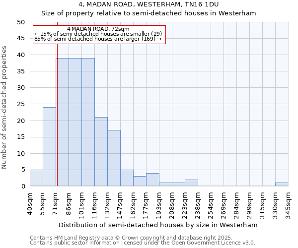 4, MADAN ROAD, WESTERHAM, TN16 1DU: Size of property relative to semi-detached houses houses in Westerham
