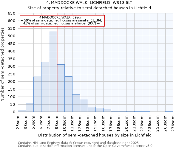 4, MADDOCKE WALK, LICHFIELD, WS13 6LT: Size of property relative to semi-detached houses houses in Lichfield