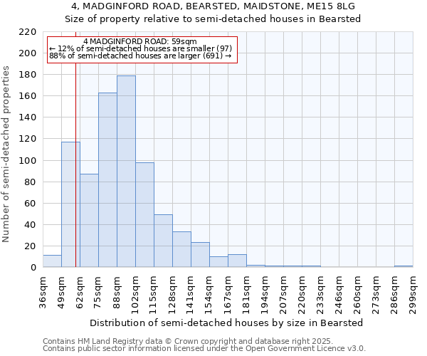 4, MADGINFORD ROAD, BEARSTED, MAIDSTONE, ME15 8LG: Size of property relative to semi-detached houses houses in Bearsted