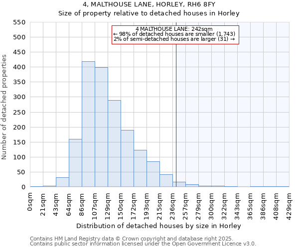 4, MALTHOUSE LANE, HORLEY, RH6 8FY: Size of property relative to detached houses houses in Horley