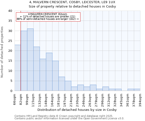 4, MALVERN CRESCENT, COSBY, LEICESTER, LE9 1UX: Size of property relative to detached houses houses in Cosby