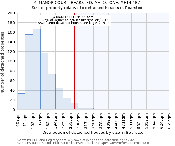 4, MANOR COURT, BEARSTED, MAIDSTONE, ME14 4BZ: Size of property relative to detached houses houses in Bearsted